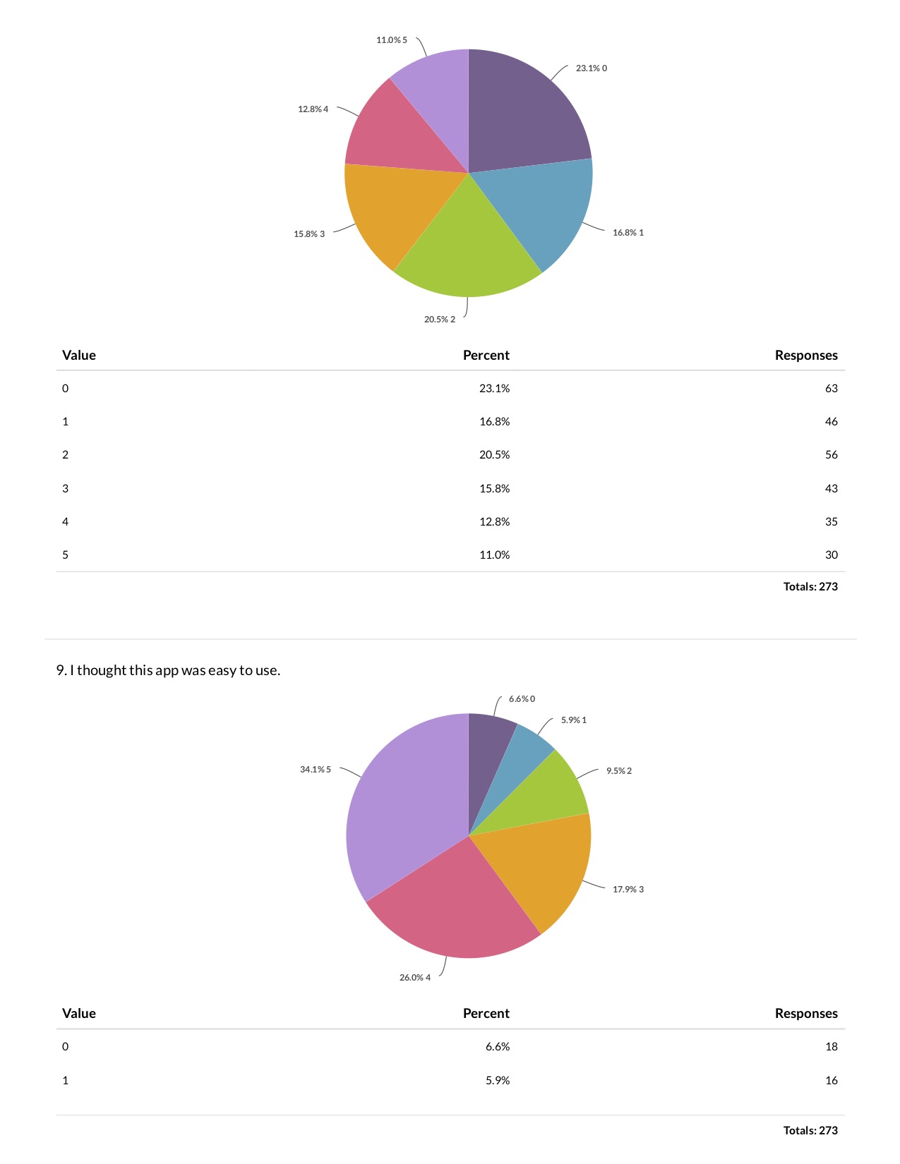 Shoply UX Research - Sharedexplore - Public-view5