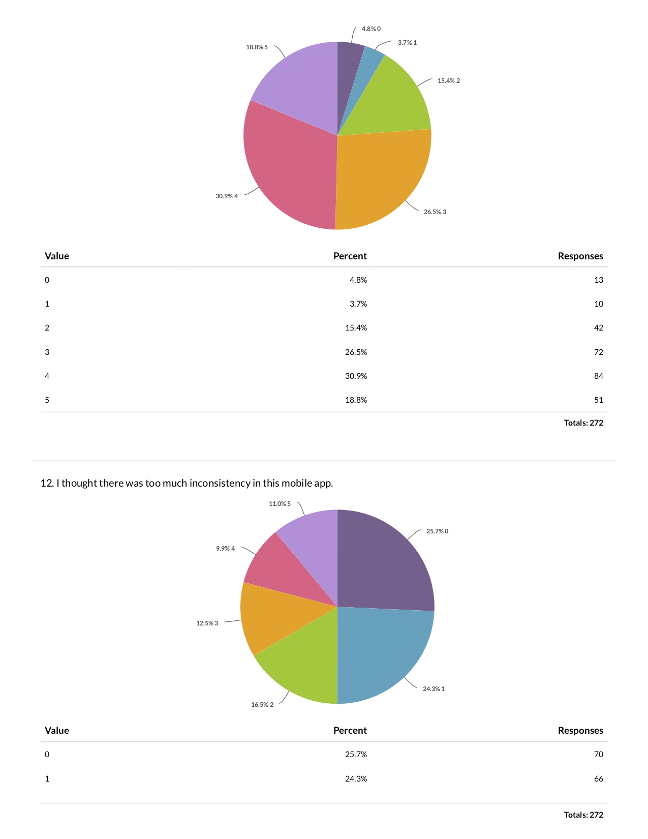 Shoply UX Research - Sharedexplore - Public-view6 2